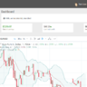 Online Trade